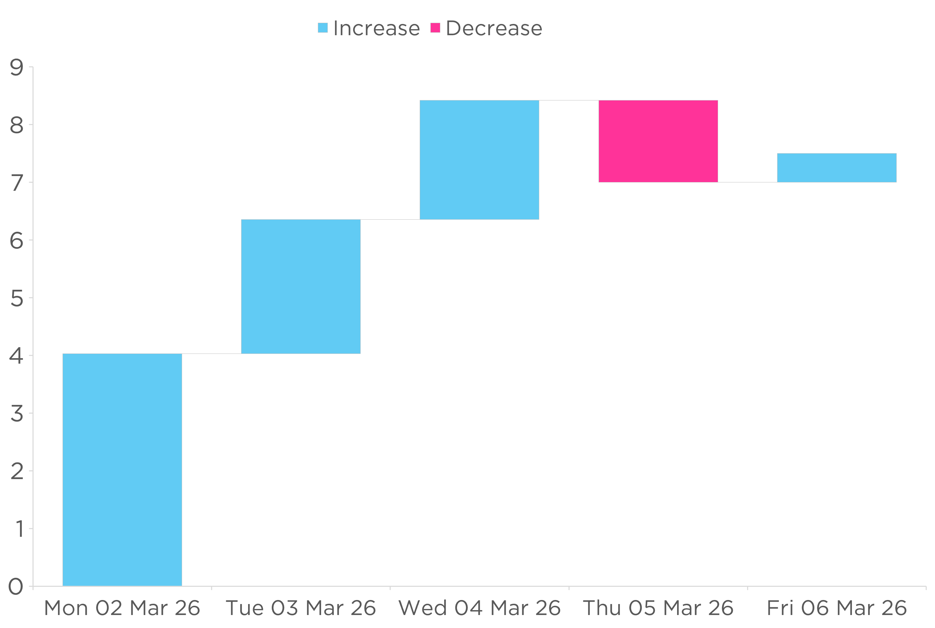 Chart showing sterling money-market funds registered over £7 billion of inflows in the first week of March