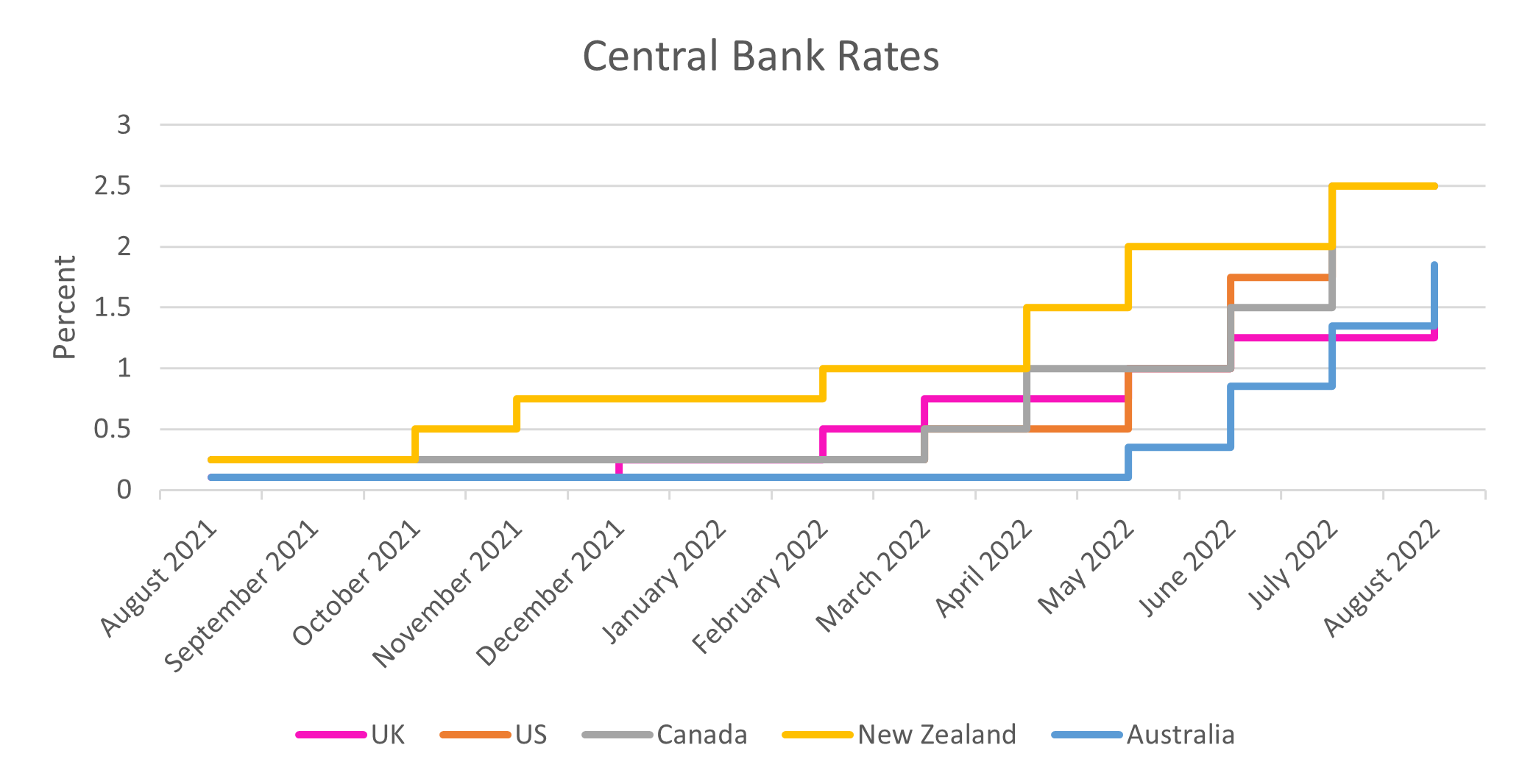 ‘No ifs, no buts’ our assessment of the latest Bank of England rate